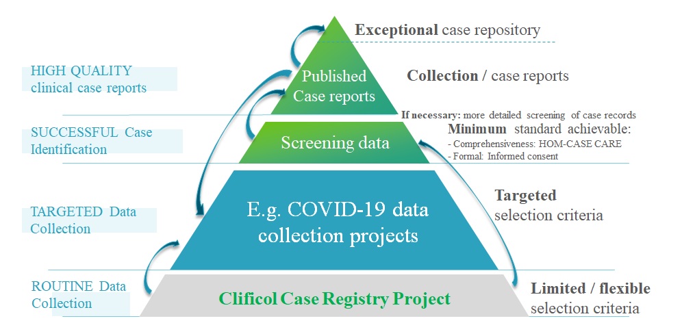 (Ref: Dr. Robbert Van Haselen, ECH General Assembly, 14th Nov 2020) 